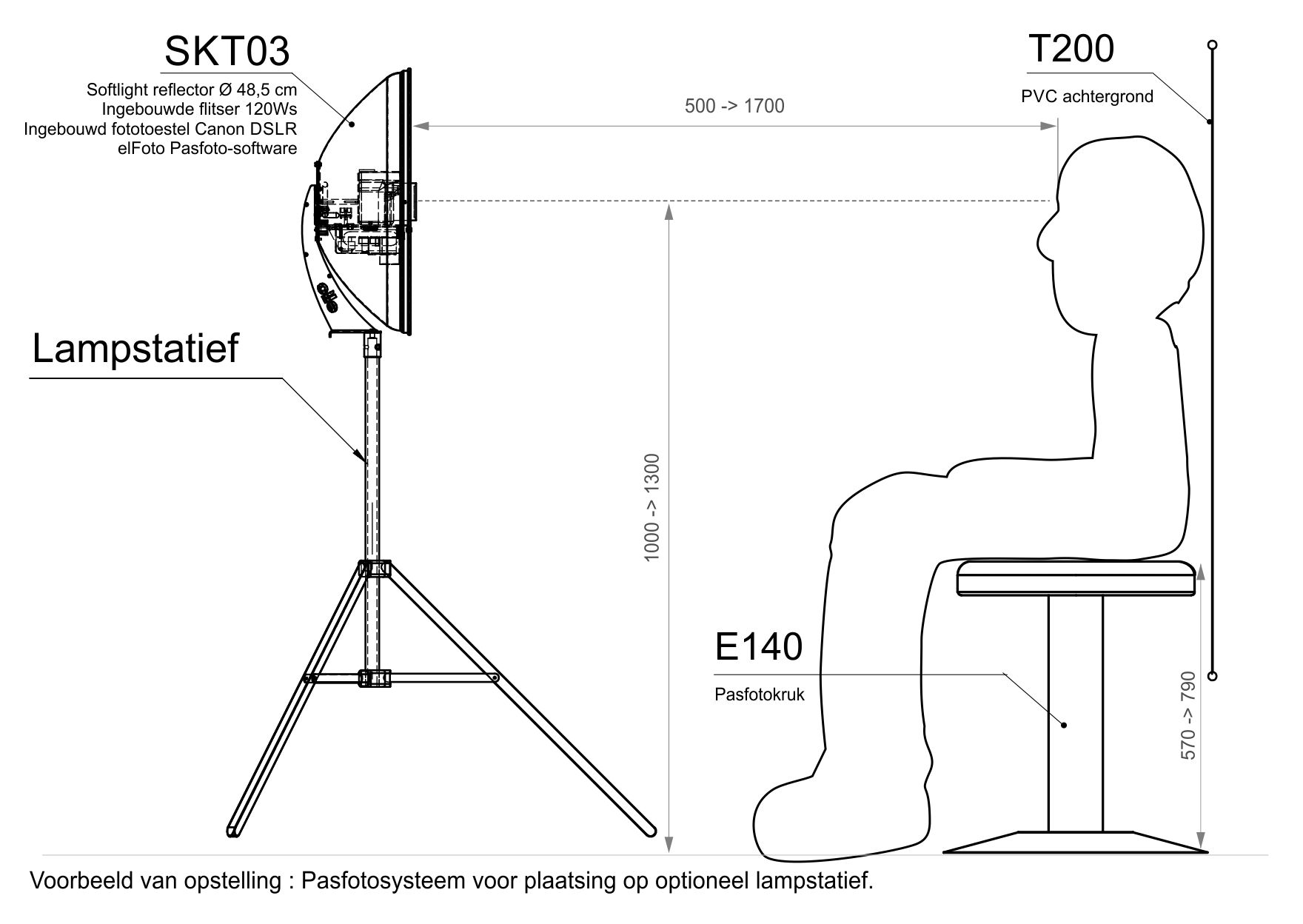 Setup-SKT03-LS-NL