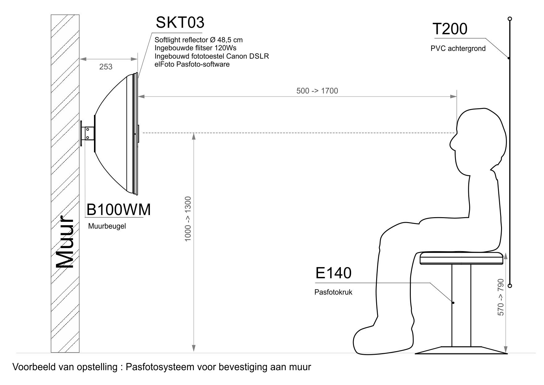 Setup-SKT03-WM-NL